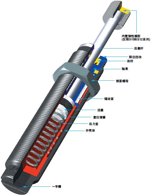 ACE工業氣彈簧