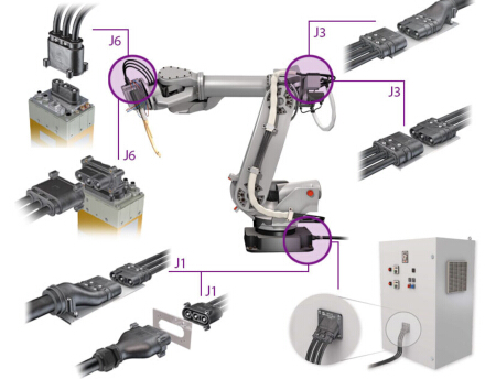 FLEX-CABLE RobiFix多點(diǎn)電纜