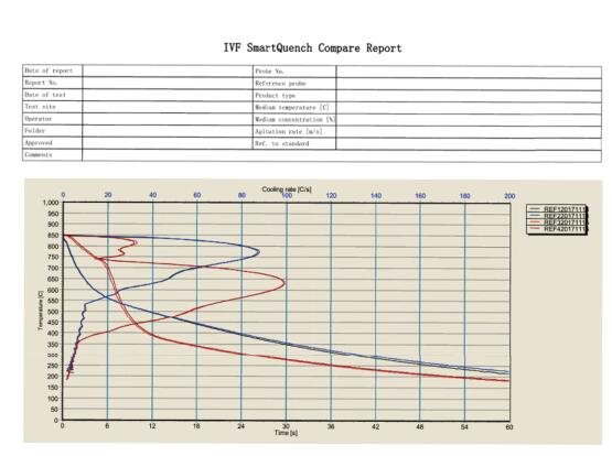 瑞典IVF冷卻特性測試儀淺談淬火介質(zhì)冷卻特性曲線用途